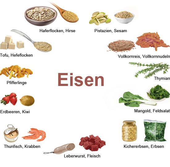 Illustration: Lebensmittel mit hohem Eisengehalt