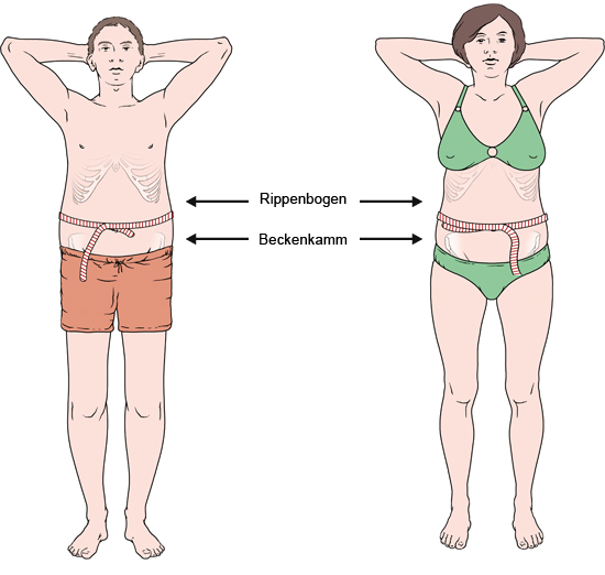 Der Body Mass Index ist eine relativ gute Möglichkeit sein Gewicht im Verhä...