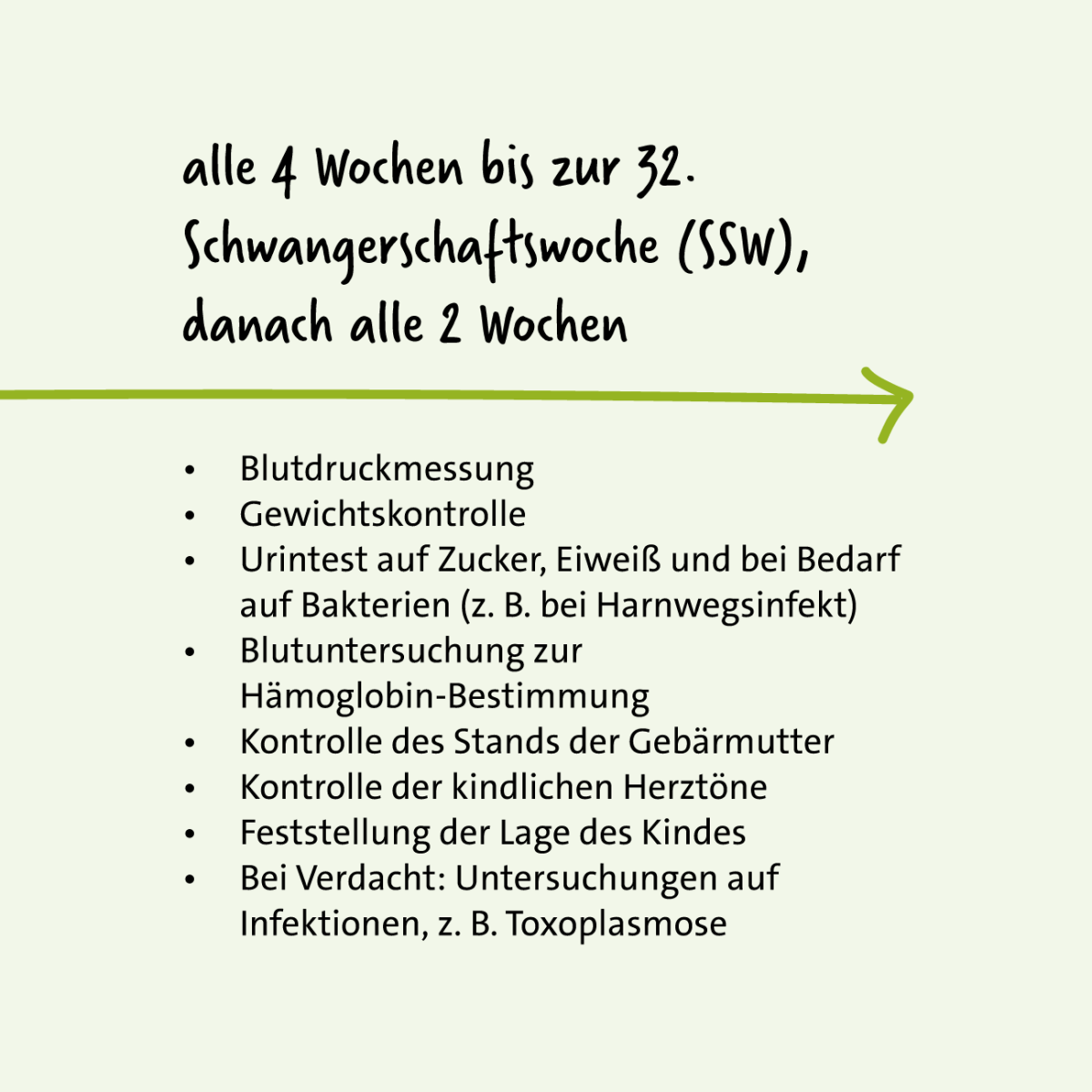 Grafik: Vorsorgeuntersuchungen in der Schwangerschaft