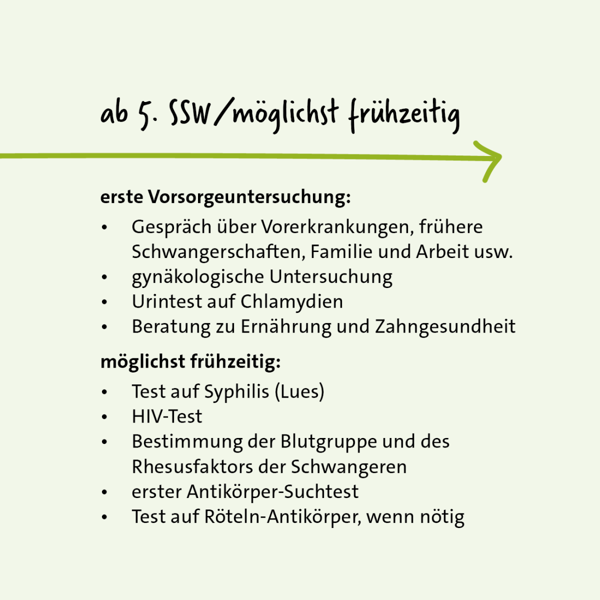 Grafik: Vorsorgeuntersuchungen in der Schwangerschaft