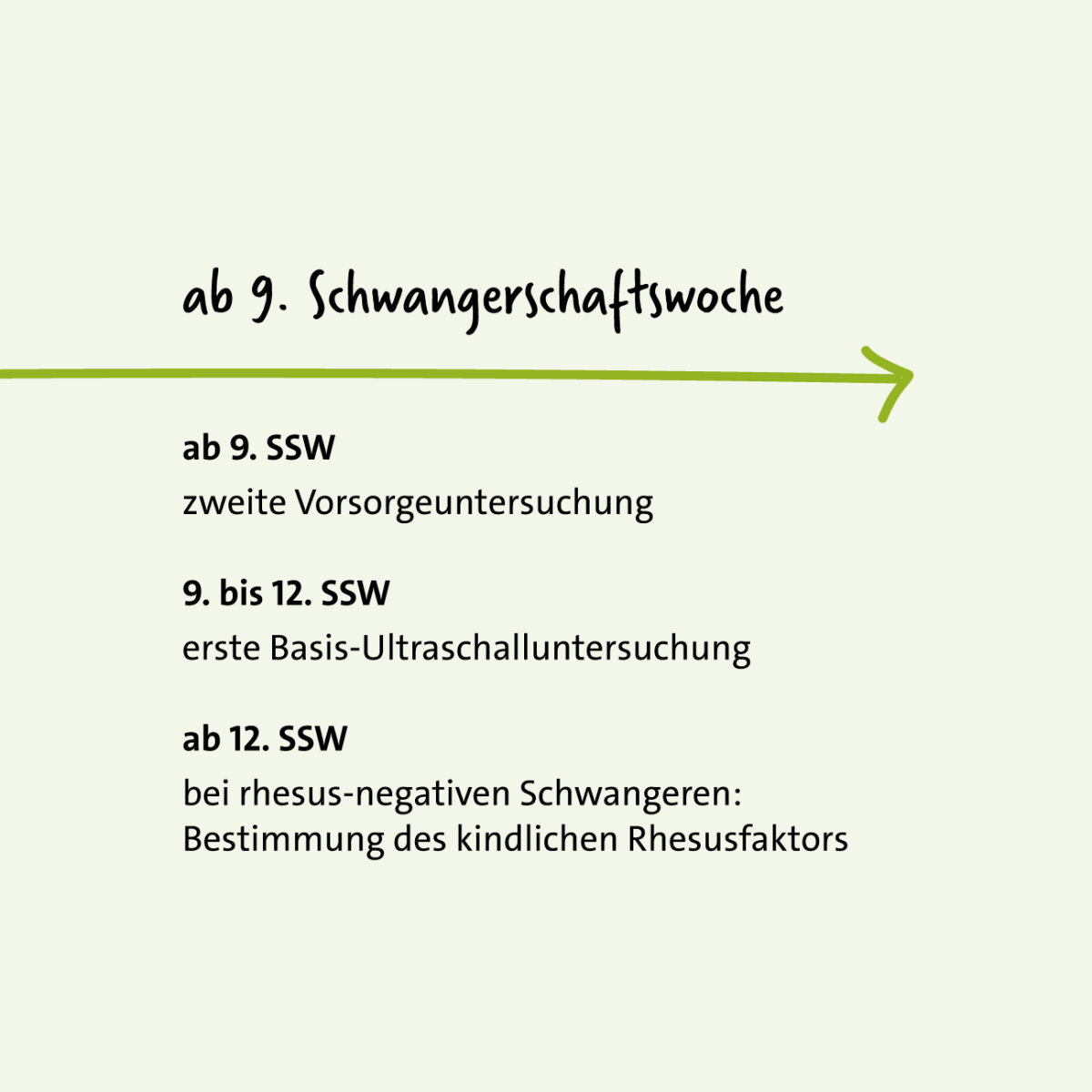 Grafik: Vorsorgeuntersuchungen in der Schwangerschaft