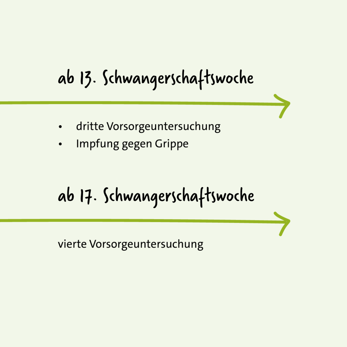 Grafik: Vorsorgeuntersuchungen in der Schwangerschaft