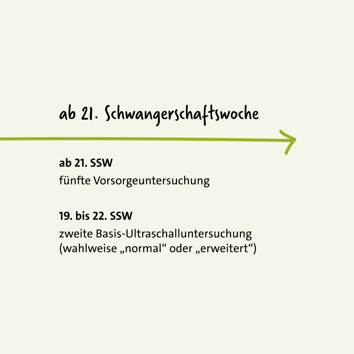 Grafik: Vorsorgeuntersuchungen in der Schwangerschaft