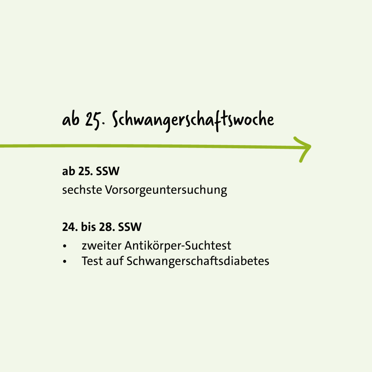 Grafik: Vorsorgeuntersuchungen in der Schwangerschaft