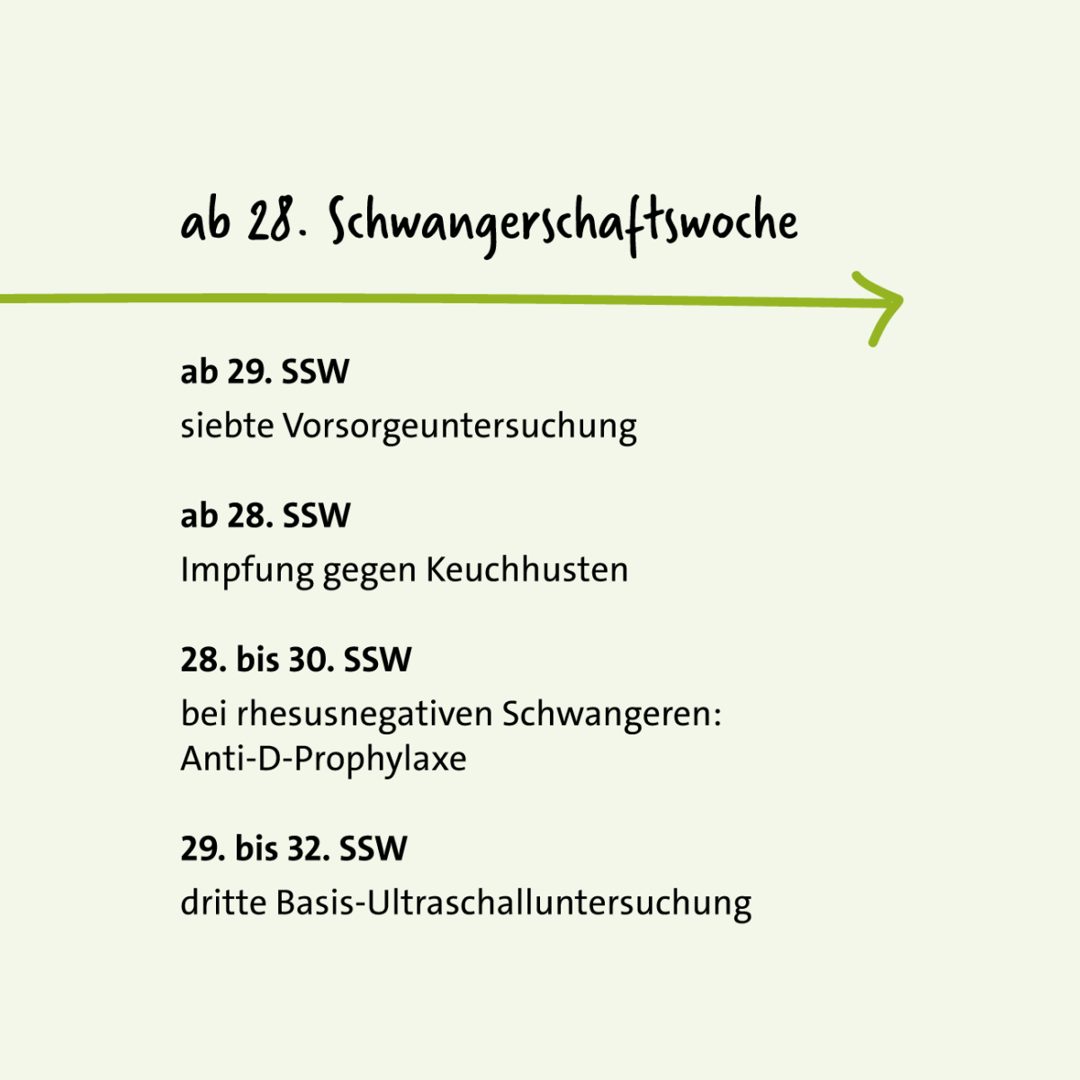 Grafik: Vorsorgeuntersuchungen in der Schwangerschaft