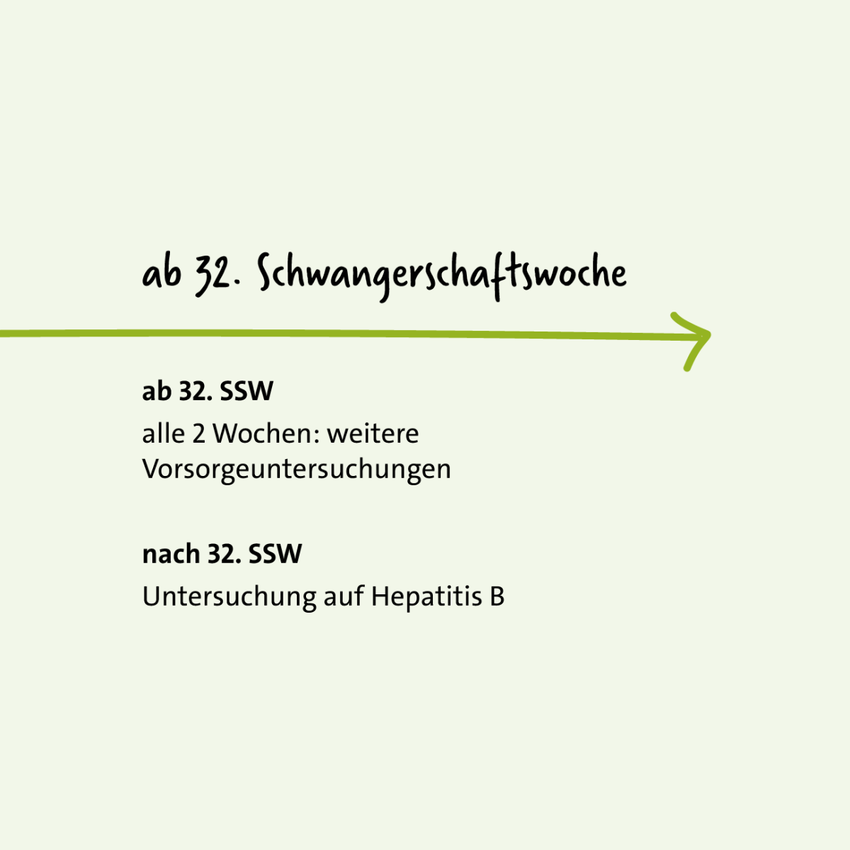 Grafik: Vorsorgeuntersuchungen in der Schwangerschaft