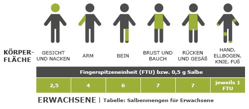 Kortison Richtig Anwenden Und Nebenwirkungen Vermeiden