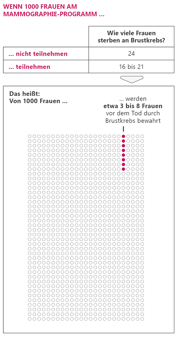 gemeinsame websites von brustkrebs metastasen