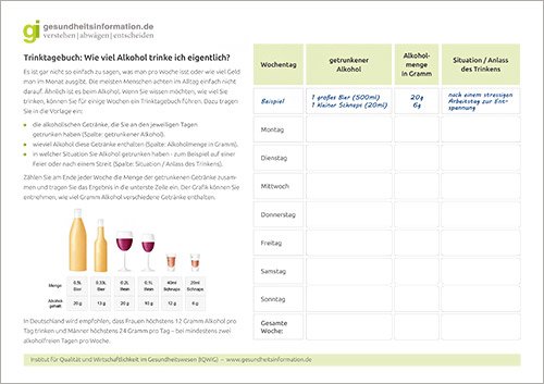 Grafik: Abbildung Trinktagebuch-Vorlage