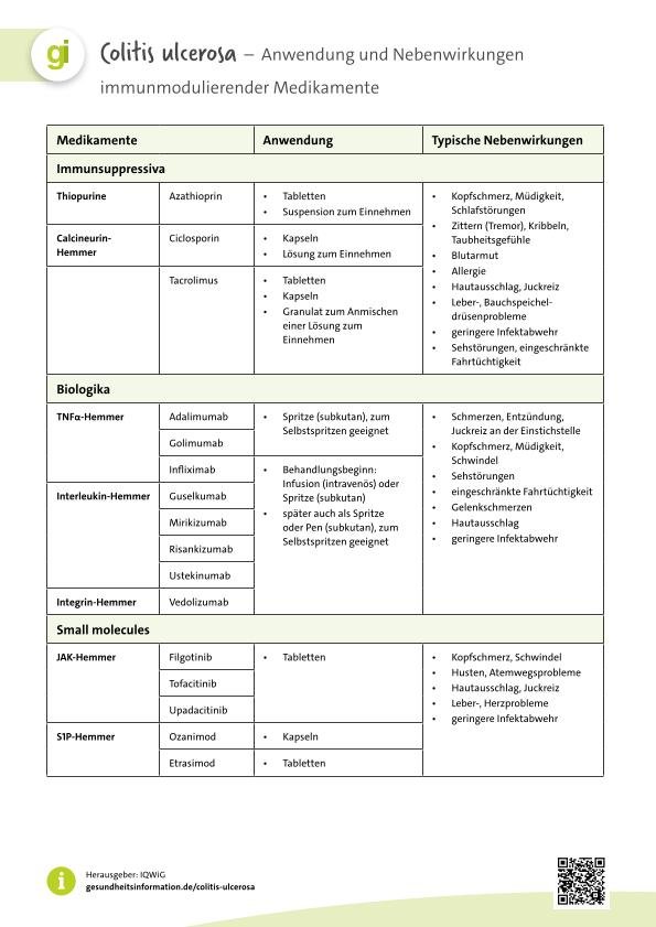 Die Grafik zeigt eine Übersicht zu immunmodulierenden Medikamenten zur Behandlung der Colitis ulcerosa, die man ausdrucken kann.