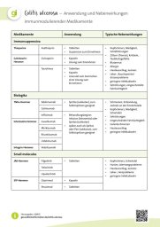 Abbildung: Tabelle Medikamente bei Colitis ulcerosa