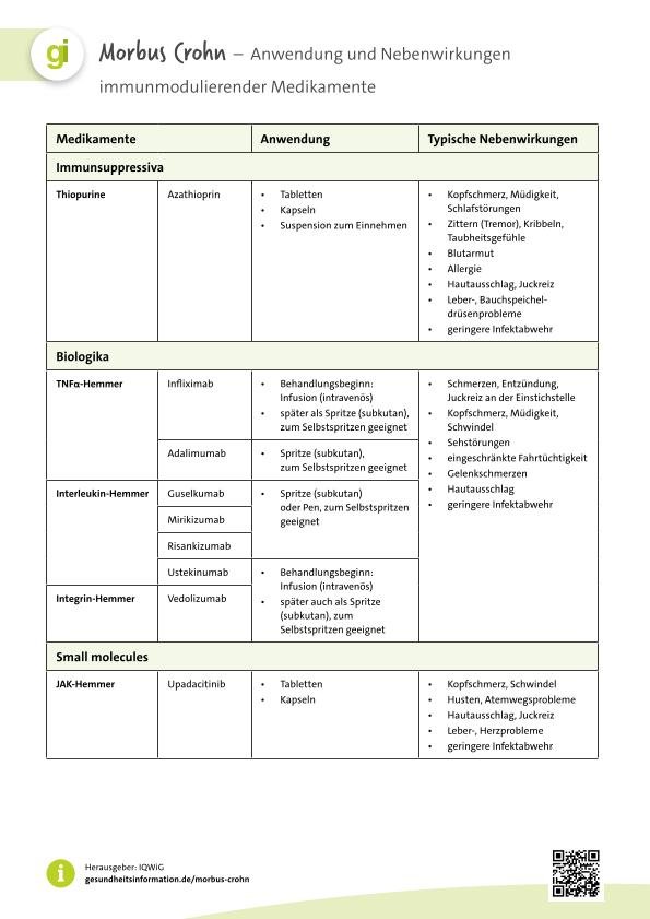 Die Grafik zeigt eine Übersicht zu immunmodulierenden Medikamenten zur Behandlung bei Morbus Crohn, die man ausdrucken kann.