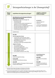 Vorsorgeuntersuchungen in der Schwangerschaft