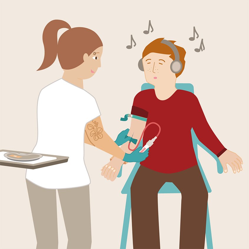 Die Grafik zeigt eine Person, die sich durch Musik hören über Kopfhörer von der Blutabnahme ablenkt.